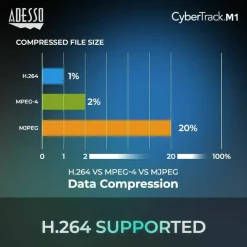 Adesso CyberTrack M1 Webcam - 2.1 Megapixel - 30 fps - USB 2.0