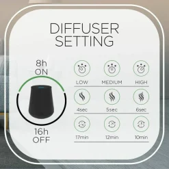 Air Wick Mist Scented Oil Diffuser Kit