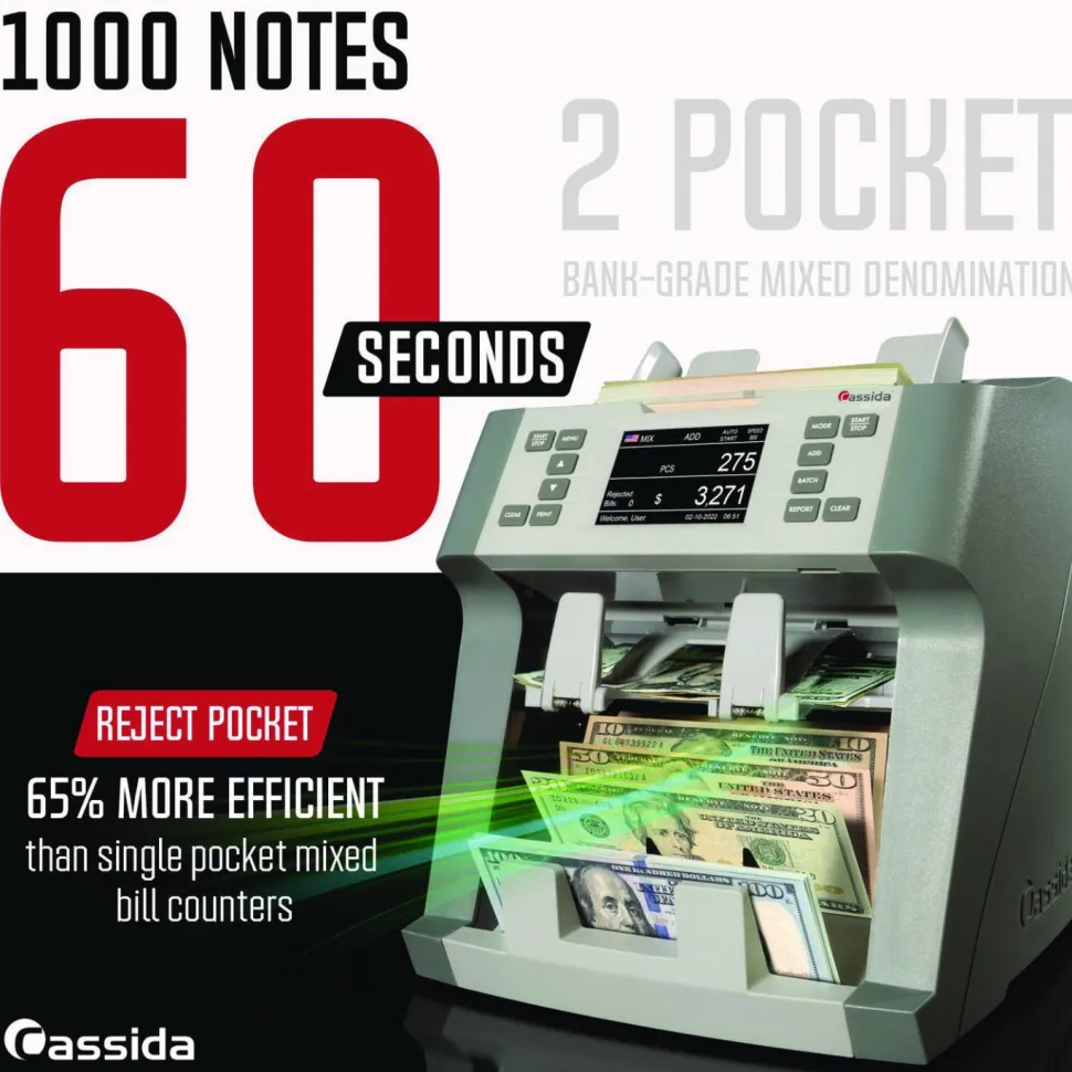 Cassida 9900R Two-Pocket Mixed Bill Counter, Three Speeds: 800 bills/min, 1,000 bills/min, 1,200 bills/min, 9.5 x 11 x 10.4, Gray