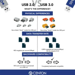 Centon 128GB DataStick Pro USB 3.0 Flash Drive