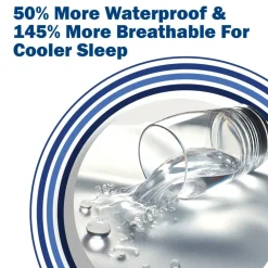 CleanRest Fitted Mattress Protectors, Queen, 80”L x 60”W x 21”D, White, Case Of 4 Protectors