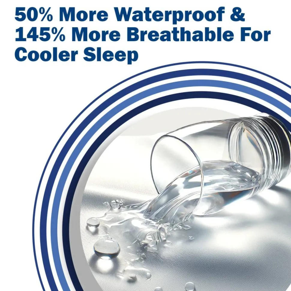 CleanRest Fitted Mattress Protectors, Queen, 80”L x 60”W x 21”D, White, Case Of 4 Protectors