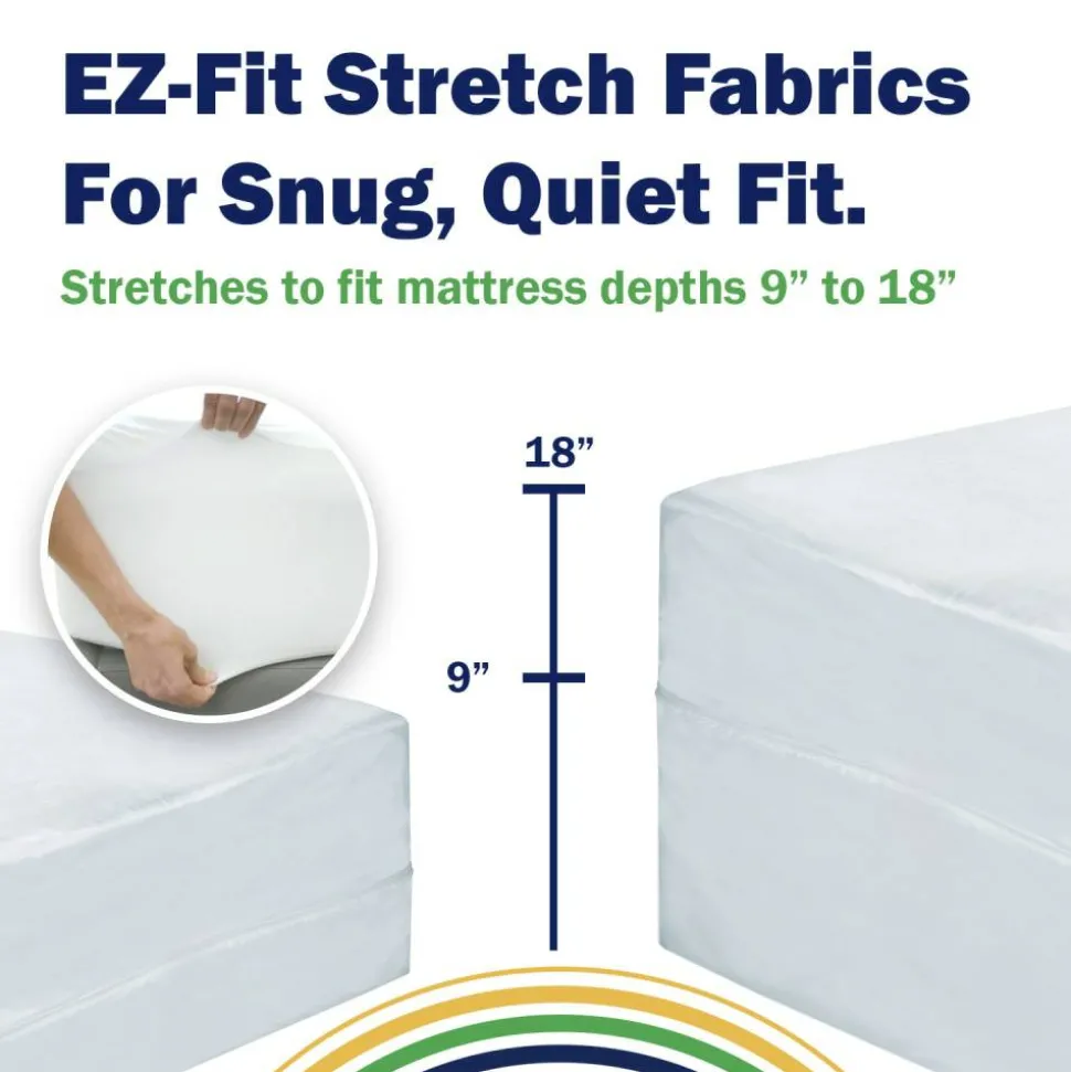 CleanRest Mattress Encasements, King, 80”L x 78”W x 18”D, White, Case Of 3 Encasements