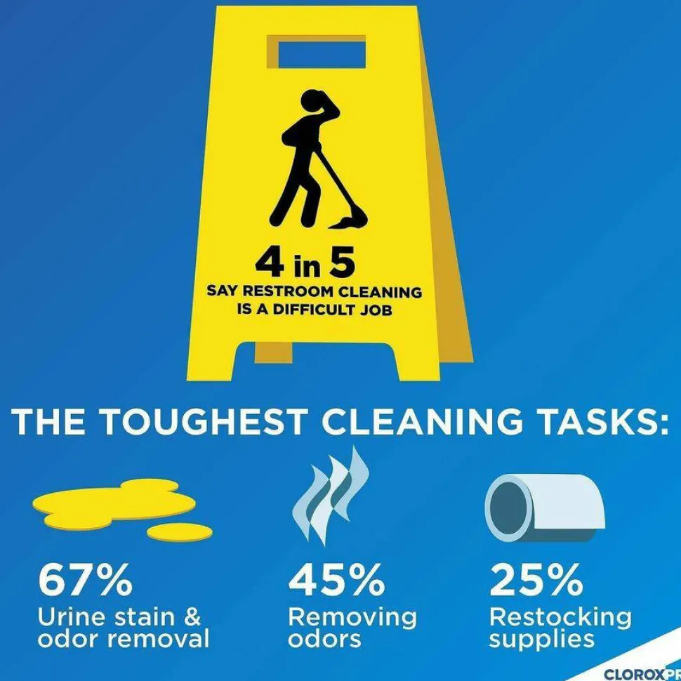 CloroxPro™ Pull-Top Urine Remover for Stains and Odors