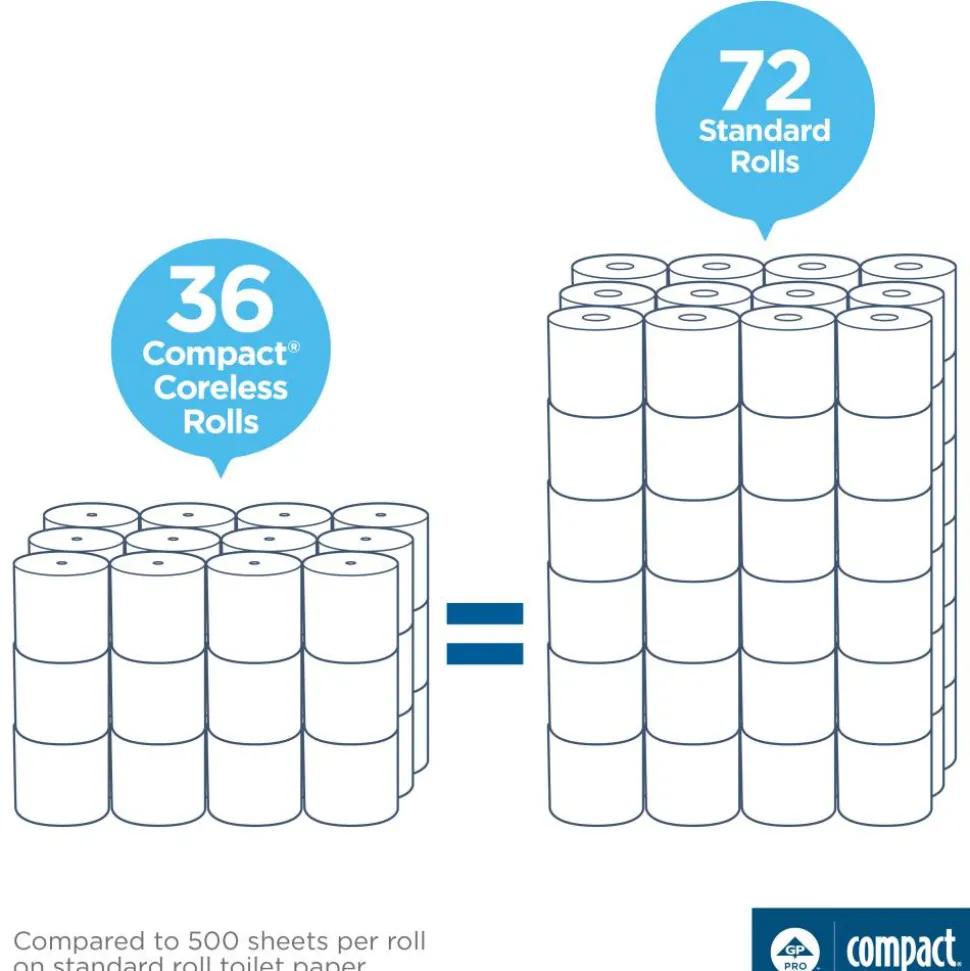 Compact Coreless Toilet Paper, 2-Ply, 4" x 3.8" Sheets, 100% Recycled Fiber, White, 1000 Sheets, 36 Rolls per Case