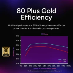 Cooler Master MWE Gold 850 V2 Fully Modular Power Supply - 850W 80+ Gold Certified PSU, Dual EPS Connectors, Semi-Fanless Low Noise Design, Flat Black Cables, Reliable ATX Gaming PSU, 5-Year Warranty