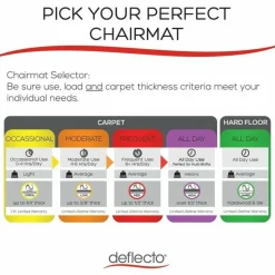 deflecto RollaMat Chairmat - Home, Office, Carpet - 60