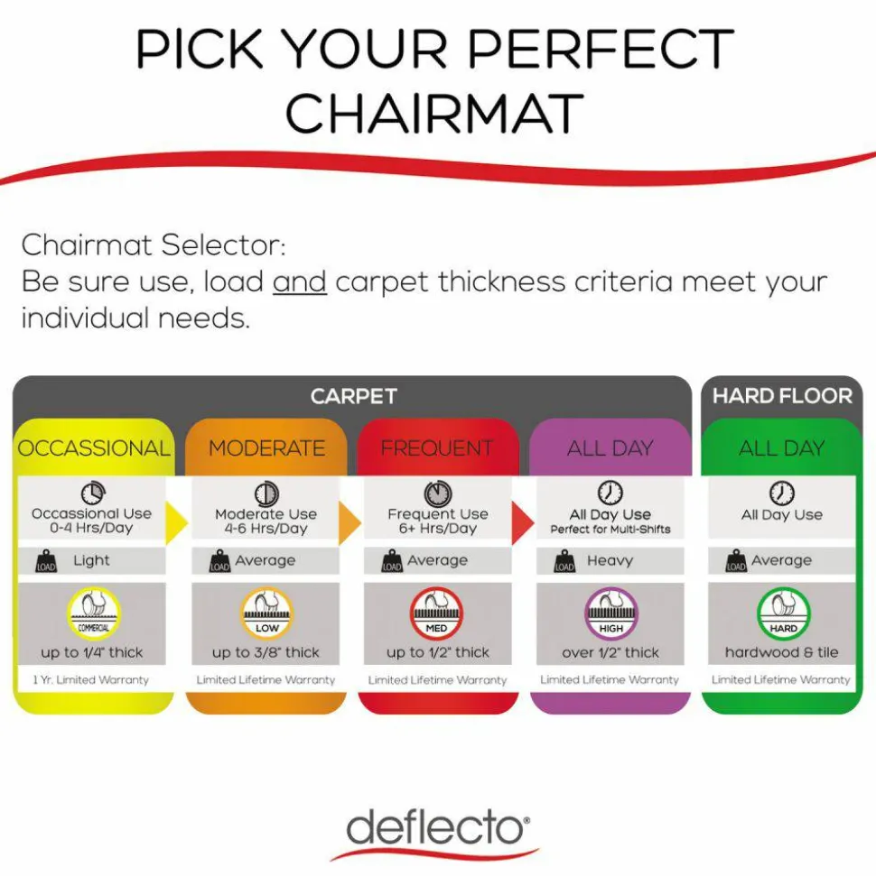 deflecto RollaMat Frequent Use Chair Mat for Medium Pile Carpeted Floors, Rectangular, Beveled Edges, 46" x 60", Clear, Ships Flat