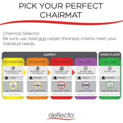 Deflecto SuperMat Medium Weight Chair Mat For Carpet, 53