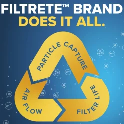 Filtrete 700 MPR Electrostatic Air Filter 747-6PK-EC, 20 in X 22 in x 1 in (50.8 cm x 55.8 cm x 2.5 cm)