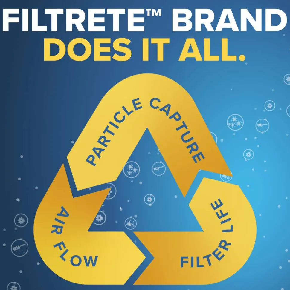 Filtrete 700 MPR Electrostatic Air Filter 747-6PK-EC, 20 in X 22 in x 1 in (50.8 cm x 55.8 cm x 2.5 cm)