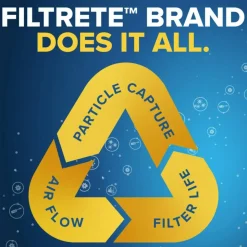 Filtrete 10 x 24 x 1 Air Filter, 4 HVAC Filters, MPR 700, Merv 8, Dust, Pollen & Pet Dander, 3 Month Pleated 1 Inch Electrostatic Air Filters