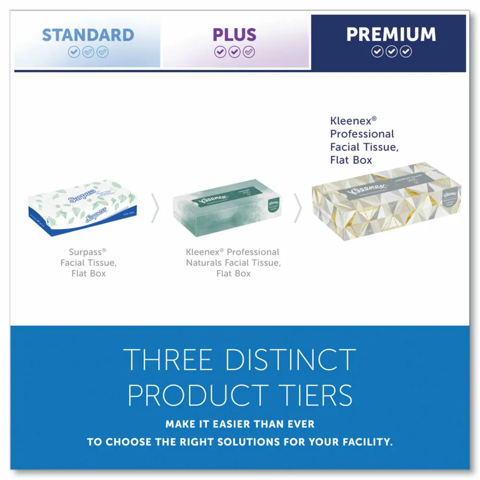 Kimberly Clark Kleenex Professional 2 Ply Facial Tissue, Flat Box, White, 125 Tissues Per Box, Case Of 12 Boxes