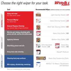 Kimberly-Clark Professional Wipers WypAll X60 Pop-Up Box, 9 1/10" x 16 4/5", Box Of 118