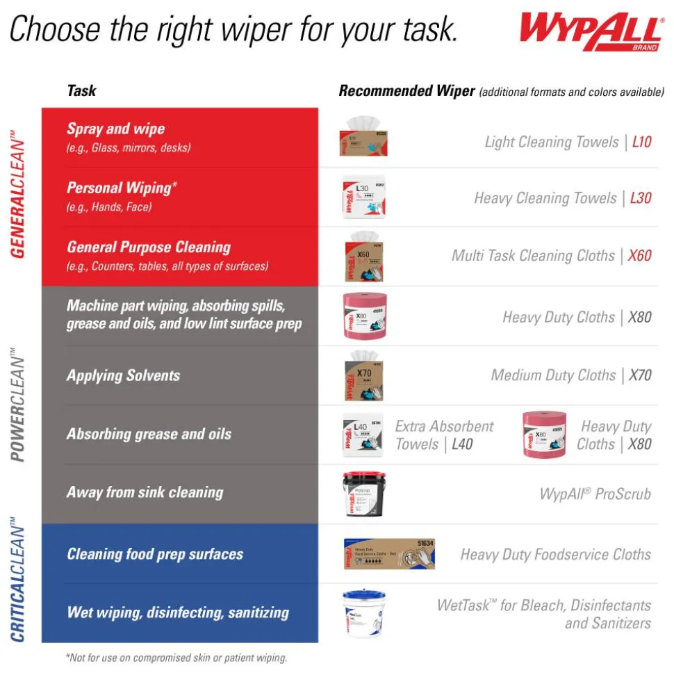 Kimberly-Clark Professional Wipers WypAll X60 Pop-Up Box, 9 1/10" x 16 4/5", Box Of 118