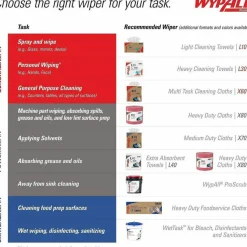 Kimberly-Clark Professional Wipers Wypall X80 Brag Box , Box Of 160