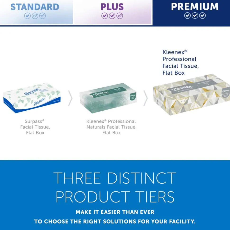 Kleenex FSC Certified 2-Ply Facial Tissues, 8 2/5" x 8 3/5", White, 125 Tissues Per Box, Case Of 48 Boxes