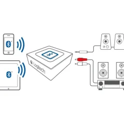 Logitech Bluetooth Audio Adapter - 49.21 ft Operating Range