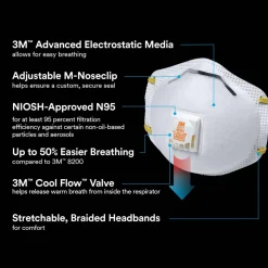 3M Cool Flow Paint Sanding Valved Respirator N95, 8511P10-DC-PS, Pack of 10