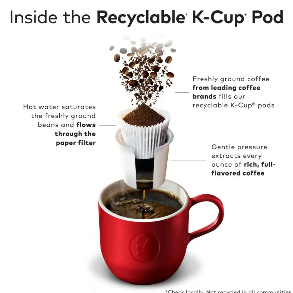 McCafe Premium K-Cup Pods, Box of 48