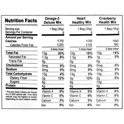 Nature's Garden Healthy Trail Mix Snack Packs, Assorted Flavors, 1.2 oz Pouch, 24/Bag, 2 Bags/Carton
