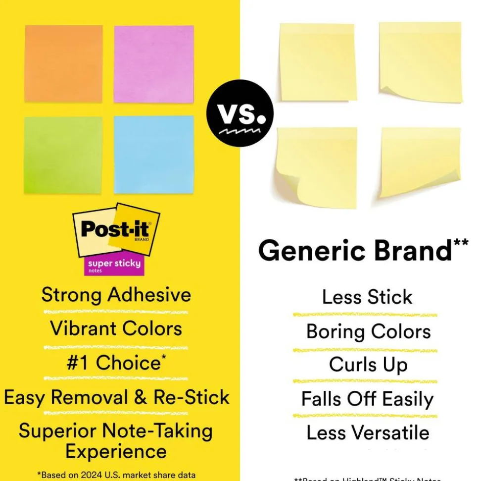 Post-it Super Sticky Notes, 18 Pads, 90 Sheets, 1 7/8 in x 1 7/8 in, 2x Sticking Power, School Supplies & Office Products - 62218SSMIACP