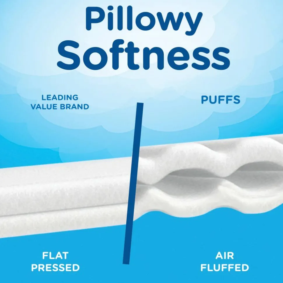 Puffs Plus Lotion 2-Ply Facial Tissues, White, 56 Sheets Per Box, Pack of 4 Boxes