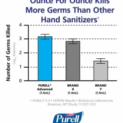 Purell Advanced Hand Sanitizer Refreshing Gel, 1 Oz, Clean Scent, 1 Fl Oz Travel Size Flip-Cap Bottle, Pack Of 36