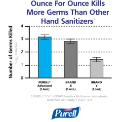 PURELL Advanced Hand Sanitizer Green Certified Gel Refill, 1200 mL, Pack of 2