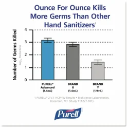 Purell Advanced Instant Hand Sanitizer Foam Refills, 40.58 oz (1,200 mL), Fruit Scent