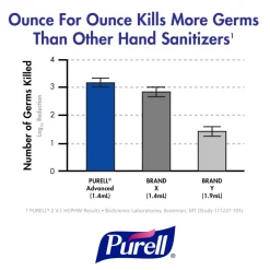 Purell Advanced Refreshing Gel Hand Sanitizer, 1 Oz, Clean Scent