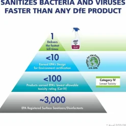 PURELL Foodservice Surface Sanitizer