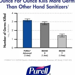 Purell LTX Advanced Instant Hand Sanitizer Foam Refill, 40.5 Oz, Pack Of 2