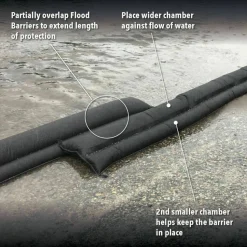 Quick Dam Flood Barriers