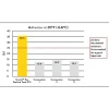 Scotch 311 Box Sealing Tape, 1 Tape Roll, 2 in x 110 yd, 3" Core, High Performance Sealing Tape, Clear