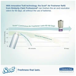 Scott Essential Continuous Air Freshener Refill, Summer Fresh, 48 mL Cartridge, 6/Carton