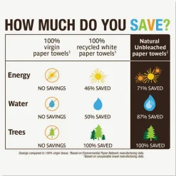 Seventh Generation Unbleached 2-Ply Jumbo Paper Towels, 100% Recycled, Natural, 120 Sheets Per Roll, Pack Of 6 Rolls
