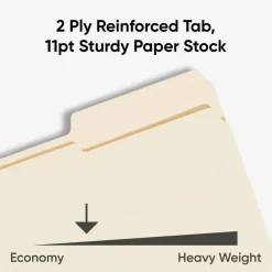 Smead Reinforced Tab File Folders, Letter Size, 1/3 Cut, Manila, Box Of 100 (10334)