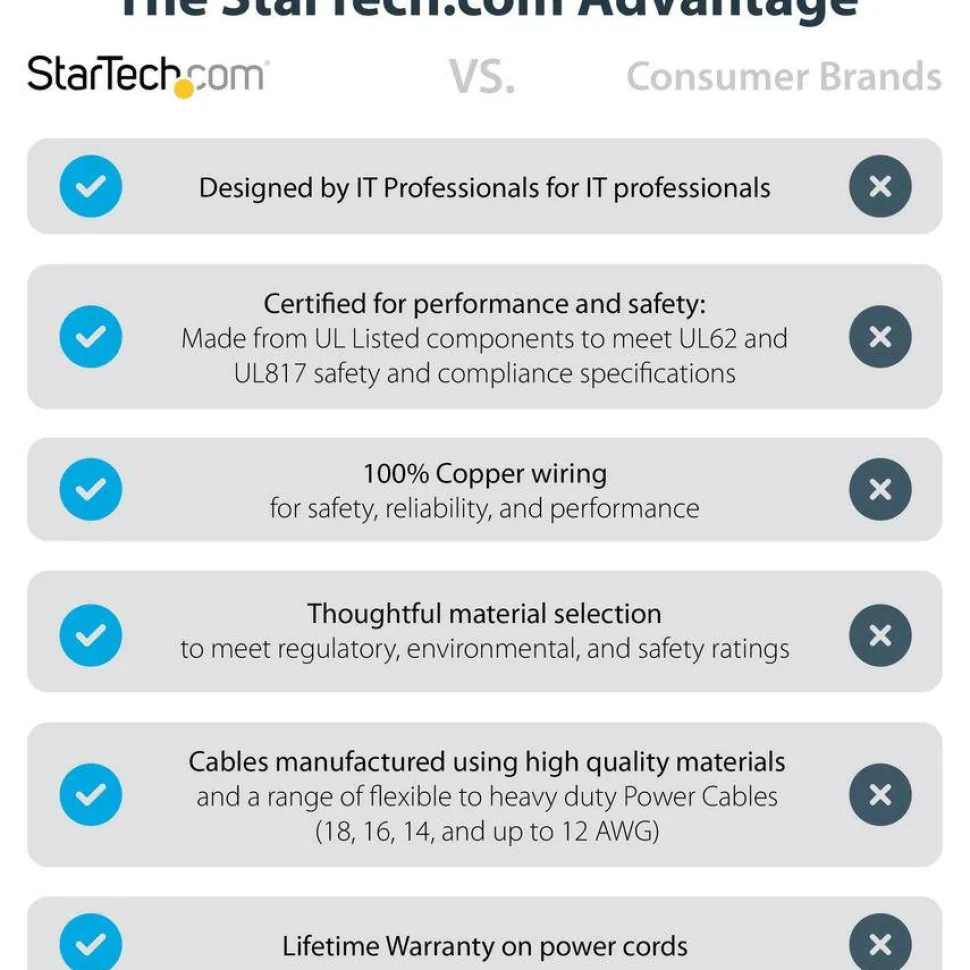 StarTech.com Hospital Grade Power Cord, 10'