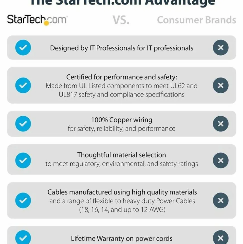 StarTech 1ft (0.3m) Short Extension Cord, NEMA5-15R to NEMA5-15P Black Extension Cord, 13A 125V, 16AWG, Computer Power Extension Cable