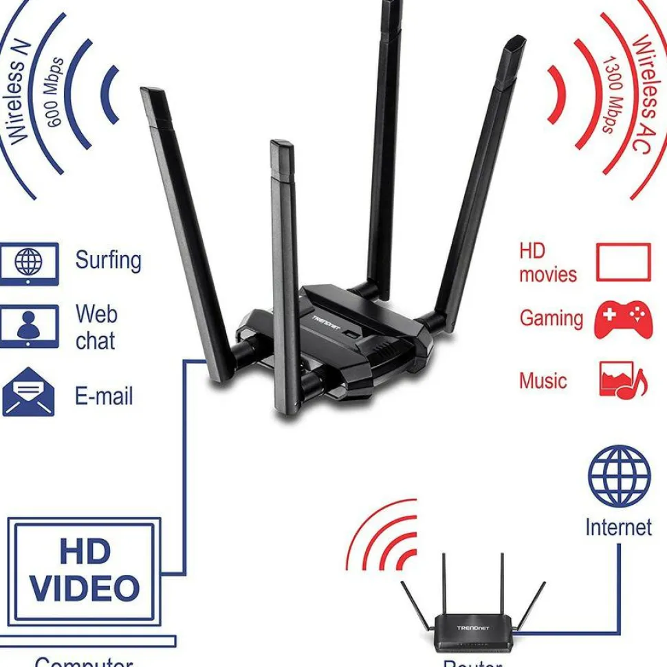 TRENDnet AC1900 High Power Dual Band Wireless USB Adapter, TEW-809UB, Stream 4K HD Video, Windows-Mac OS Compatible, USB 3.0 to USB Type A, Black