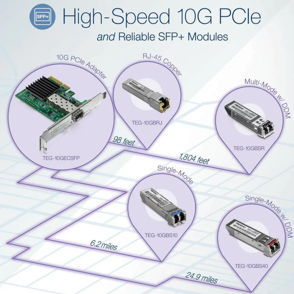 TRENDnet 10 Gigabit PCIe SFP+ Network Adapter, Convert A PCIe Slot Into A 10G SFP+ Slot, Supports 802.1Q, Standard & Low-Profile Brackets Included, Compatible With Windows & Linux, Black, TEG-10GECSFP