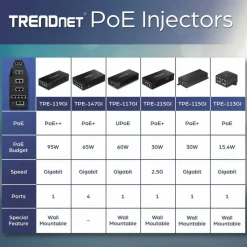 TRENDnet Gigabit Power Over Ethernet Plus Injector, Converts Non-Poe Gigabit To Poe+ Or PoE Gigabit, Supplies PoE (15.4W) Or PoE+ (30W) Power Network Distances Up To 100M (328 ft.), Black, TPE-115GI