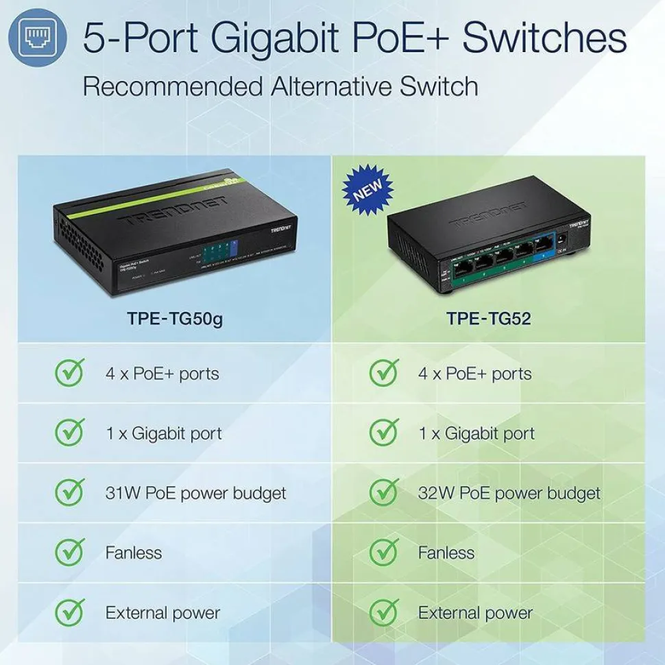 TRENDnet 5-Port Gigabit PoE+ Switch, 32W PoE Power Budget, 10Gbps Switching Capacity, IEEE 802.1p QoS, DSCP Pass-Through Support, Fanless, Wall Mountable, Lifetime Protection, Black, TPE-TG52