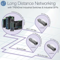 TRENDnet 10-Port Industrial Gigabit L2 Managed PoE+ DIN-Rail Switch, 8 x Gigabit PoE+ Ports, DIN-Rail Mount, 2 x SFP Slots, 2457V DC Power Input, IP30, VLAN, Lifetime Protection, Black, TI-PG102i