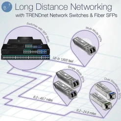 TRENDnet SFP to RJ45 Dual Wavelength Single-Mode LC Module; TEG-MGBS10D3; Must Pair with TEG-MGBS10D5 or a Compatible Module; Up to 10 km (6.2 Miles); Compatible with Standard SFP; Lifetime Protection