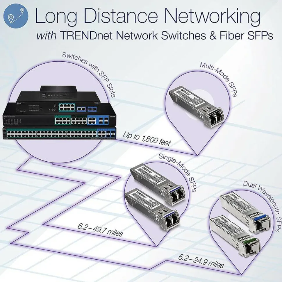 TRENDnet SFP to RJ45 Dual Wavelength Single-Mode LC Module; TEG-MGBS10D3; Must Pair with TEG-MGBS10D5 or a Compatible Module; Up to 10 km (6.2 Miles); Compatible with Standard SFP; Lifetime Protection