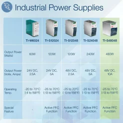 TRENDnet 480W, 48V DC, 10A AC to DC DIN-Rail Power Supply with PFC Function, TI-S48048