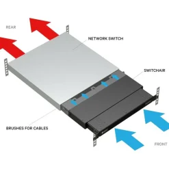 Vertiv Geist SwitchAir Airflow Cooling System
