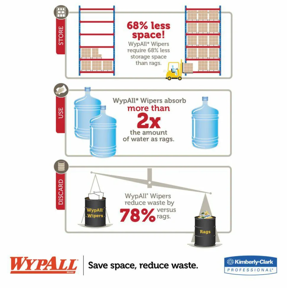 WypAll Jumbo Roll Dispenser, 16.8 x 8.8 x 10.8, Black